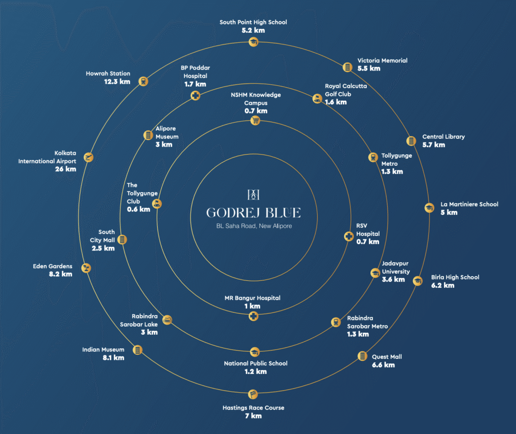 Godrej Blue BL Saha Road, New Alipore, Kolkata